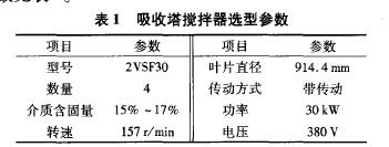 電廠德國KSB脫硫泵技術參數 電廠德國KSB脫硫泵技術參數