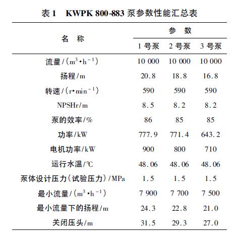 電廠德國KSB脫硫泵技術參數 電廠德國KSB脫硫泵技術參數